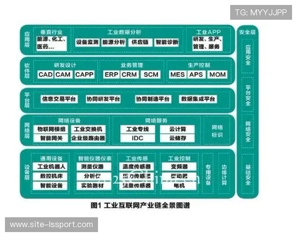 安全产业链延伸至模拟培训领域 开辟新增长点